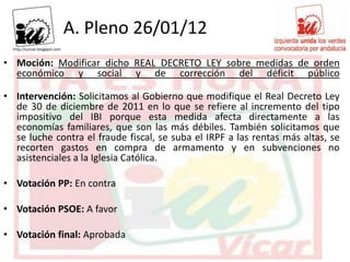 A. Pleno 26/01/12
• Moción: Modificar dicho REAL DECRETO LEY sobre medidas de orden
  económico y social y de corrección del déficit público

• Intervención: Solicitamos al Gobierno que modifique el Real Decreto Ley
  de 30 de diciembre de 2011 en lo que se refiere al incremento del tipo
  impositivo del IBI porque esta medida afecta directamente a las
  economías familiares, que son las más débiles. También solicitamos que
  se luche contra el fraude fiscal, se suba el IRPF a las rentas más altas, se
  recorten gastos en compra de armamento y en subvenciones no
  asistenciales a la Iglesia Católica.

• Votación PP: En contra

• Votación PSOE: A favor

• Votación final: Aprobada
 