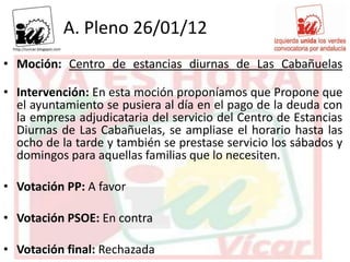 A. Pleno 26/01/12
• Moción: Centro de estancias diurnas de Las Cabañuelas

• Intervención: En esta moción proponíamos que Propone que
  el ayuntamiento se pusiera al día en el pago de la deuda con
  la empresa adjudicataria del servicio del Centro de Estancias
  Diurnas de Las Cabañuelas, se ampliase el horario hasta las
  ocho de la tarde y también se prestase servicio los sábados y
  domingos para aquellas familias que lo necesiten.

• Votación PP: A favor

• Votación PSOE: En contra

• Votación final: Rechazada
 