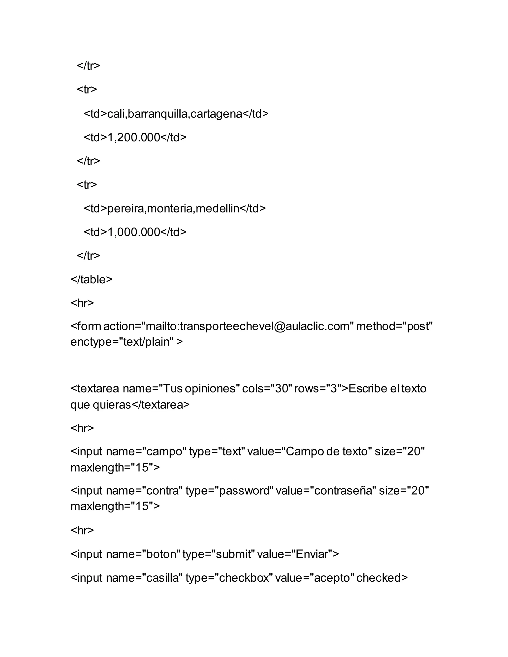 </tr>
<tr>
<td>cali,barranquilla,cartagena</td>
<td>1,200.000</td>
</tr>
<tr>
<td>pereira,monteria,medellin</td>
<td>1,000.000</td>
</tr>
</table>
<hr>
<form action="mailto:transporteechevel@aulaclic.com" method="post"
enctype="text/plain" >
<textarea name="Tus opiniones" cols="30" rows="3">Escribe eltexto
que quieras</textarea>
<hr>
<input name="campo" type="text" value="Campo de texto" size="20"
maxlength="15">
<input name="contra" type="password" value="contraseña" size="20"
maxlength="15">
<hr>
<input name="boton" type="submit" value="Enviar">
<input name="casilla" type="checkbox" value="acepto" checked>
 