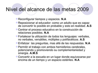Nivel del alcance de las metas 2009 Reconfigurar tiempos y espacios.  N.A Reposicionar al educador: como un adulto que es capaz de convertir lo posible en probable y esto en realidad.  A.S Centrar el proceso educativo en la construcción de relaciones posibles.  N.A Fortalecer la utilización de todos los lenguajes: verbales, no verbales, versátiles, múltiples y polifacéticos.  A.S Enfatizar  las preguntas, mas allá de las respuestas.  N.A Permitir el trabajo con ambos hemisferios cerebrales, potenciando y promoviendo su complementariedad y sinergia.  A.M.S Convertir a la escuela en un lugar donde equivocarse por encima de un tiempo y un espacio estériles.  N.A 
