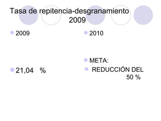 Tasa de repitencia-desgranamiento    2009 2009 21,04  % 2010 META: REDUCCIÓN DEL  50 %  