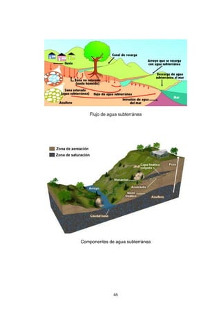 46
Flujo de agua subterránea
Componentes de agua subterránea
 