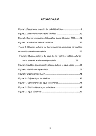vi
LISTA DE FIGURAS
Figura 1. Esquema de reacción del ciclo hidrológico .................................8
Figura 2. Zona de aireación y zona saturada...........................................10
Figura 3. Cuenca hidrológica e hidrográfica fuente: Ordoñez, 2011.........12
Figura 4. Acuíferos de medios saturados.................................................17
Figura 5. Situación próxima de las formaciones geológicas permeables
en relación con el cauce del río. .............................................................22
Figura 6. Situación del nivel del agua del río y del nivel freático profundo
en la zona del acuífero contigua al río. ...................................23
Figura 7. Equilibrio dinámico entre el agua dulce y el agua salada ..........38
Figura 8. Intrusión del agua salada..........................................................39
Figura 9. Organigrama del ANA...............................................................45
Figura 10. Flujo de agua subterránea ......................................................46
Figura 11. Componentes de agua subterránea........................................46
Figura 12. Distribución de agua en la tierra .............................................47
Figura 13. Agua superficial ......................................................................47
 