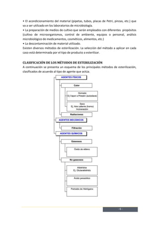 • El acondicionamiento del material (pipetas, tubos, placas de Petri, pinzas, etc.) que
va a ser utilizado en los laboratorios de microbiología.
• La preparación de medios de cultivo que serán empleados con diferentes propósitos
(cultivo de microorganismos, control de ambiente, equipos o personal, análisis
microbiológico de medicamentos, cosméticos, alimentos, etc.)
• La descontaminación de material utilizado.
Existen diversos métodos de esterilización. La selección del método a aplicar en cada
caso está determinada por el tipo de producto a esterilizar.


CLASIFICACIÓN DE LOS MÉTODOS DE ESTERILIZACIÓN
A continuación se presenta un esquema de los principales métodos de esterilización,
clasificados de acuerdo al tipo de agente que actúa.




                                                                        -6-
 