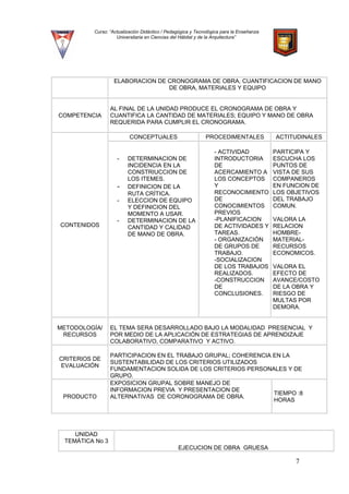 Curso: “Actualización Didáctico / Pedagógica y Tecnológica para la Enseñanza
Universitaria en Ciencias del Hábitat y de la Arquitectura”
ELABORACION DE CRONOGRAMA DE OBRA, CUANTIFICACION DE MANO
DE OBRA, MATERIALES Y EQUIPO
COMPETENCIA
AL FINAL DE LA UNIDAD PRODUCE EL CRONOGRAMA DE OBRA Y
CUANTIFICA LA CANTIDAD DE MATERIALES; EQUIPO Y MANO DE OBRA
REQUERIDA PARA CUMPLIR EL CRONOGRAMA.
CONTENIDOS
CONCEPTUALES PROCEDIMENTALES ACTITUDINALES
- DETERMINACION DE
INCIDENCIA EN LA
CONSTRIUCCION DE
LOS ITEMES.
- DEFINICION DE LA
RUTA CRÍTICA.
- ELECCION DE EQUIPO
Y DEFINICION DEL
MOMENTO A USAR.
- DETERMINACION DE LA
CANTIDAD Y CALIDAD
DE MANO DE OBRA.
- ACTIVIDAD
INTRODUCTORIA
DE
ACERCAMIENTO A
LOS CONCEPTOS
Y
RECONOCIMIENTO
DE
CONOCIMIENTOS
PREVIOS
-PLANIFICACION
DE ACTIVIDADES Y
TAREAS.
- ORGANIZACIÓN
DE GRUPOS DE
TRABAJO.
-SOCIALIZACION
DE LOS TRABAJOS
REALIZADOS.
-CONSTRUCCION
DE
CONCLUSIONES.
PARTICIPA Y
ESCUCHA LOS
PUNTOS DE
VISTA DE SUS
COMPANEROS
EN FUNCION DE
LOS OBJETIVOS
DEL TRABAJO
COMUN.
VALORA LA
RELACION
HOMBRE-
MATERIAL-
RECURSOS
ECONOMICOS.
VALORA EL
EFECTO DE
AVANCE/COSTO
DE LA OBRA Y
RIESGO DE
MULTAS POR
DEMORA.
METODOLOGÍA/
RECURSOS
EL TEMA SERA DESARROLLADO BAJO LA MODALIDAD PRESENCIAL Y
POR MEDIO DE LA APLICACIÓN DE ESTRATEGIAS DE APRENDIZAJE
COLABORATIVO, COMPARATIVO Y ACTIVO.
CRITERIOS DE
EVALUACIÓN
PARTICIPACION EN EL TRABAJO GRUPAL; COHERENCIA EN LA
SUSTENTABILIDAD DE LOS CRITERIOS UTILIZADOS
FUNDAMENTACION SOLIDA DE LOS CRITERIOS PERSONALES Y DE
GRUPO.
PRODUCTO
EXPOSICION GRUPAL SOBRE MANEJO DE
INFORMACION PREVIA Y PRESENTACION DE
ALTERNATIVAS DE CORONOGRAMA DE OBRA.
TIEMPO :8
HORAS
UNIDAD
TEMÁTICA No 3
EJECUCION DE OBRA GRUESA
7
 