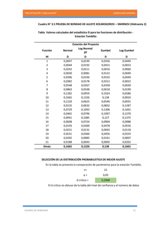 “PRECIPITACIÓN Y SIMULACIÓN” HIDROLOGIA GENERAL
USUARIO DE WINDOWS 31
Cuadro N° 3.5 PRUEBA DE BONDAD DE AJUSTE KOLMOGOROV – SMIRNOV (Hidroesta 2)
Tabla Valores calculados del estadístico D para las funciones de distribución -
Estación Tambillo
Estación del Proyecto
Función Normal
Log Normal
2P
Gumbel Log Gumbel
M D D D D
1 0,0047 0,0239 0,0356 0,0449
2 0,0044 0,0192 0,0415 0,0653
3 0,0242 0,0211 0,0016 0,0060
4 0,0030 0,0081 0,0122 0,0049
5 0,0396 0,0336 0,0535 0,0449
6 0,0382 0,0178 0,0312 0,0022
7 0,0548 0,0267 0,0358 0,0030
8 0,0863 0,0548 0,0618 0,0190
9 0,1282 0,0959 0,1024 0,0586
10 0,1665 0,1326 0,138 0,0924
11 0,1120 0,0625 0,0546 0,0031
12 0,0135 0,0632 0,0832 0,1287
13 0,0729 0,1093 0,1306 0,1601
14 0,0465 0,0796 0,1007 0,1270
15 0,0941 0,1085 0,127 0,1375
16 0,0608 0,0724 0,0904 0,0988
17 0,0193 0,0300 0,0478 0,0556
18 0,0231 0,0131 0,0045 0,0118
19 0,0531 0,0360 0,0456 0,0333
20 0,0292 0,0085 0,0161 0,0007
21 0,0188 0,0043 0,0005 0,0202
Dmáx 0,1665 0,1326 0,138 0,1601
SELECCIÓN DE LA DISTRIBUCIÓN PROBABILISTICA DE MEJOR AJUSTE
En la tabla se presenta la comparación de parámetros para la estación Tambillo.
n= 21
α = 0,05
d critico = 0,2968
El d critico se obtuvo de la tabla del nivel de confianza y el número de datos
 