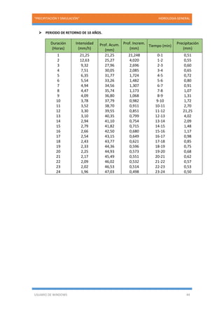 “PRECIPITACIÓN Y SIMULACIÓN” HIDROLOGIA GENERAL
USUARIO DE WINDOWS 44
 PERIODO DE RETORNO DE 10 AÑOS.
Duración
(Horas)
Intensidad
(mm/h)
Prof. Acum.
(mm)
Prof. Increm.
(mm)
Tiempo (min)
Precipitación
(mm)
1 21,25 21,25 21,248 0-1 0,51
2 12,63 25,27 4,020 1-2 0,55
3 9,32 27,96 2,696 2-3 0,60
4 7,51 30,05 2,085 3-4 0,65
5 6,35 31,77 1,724 4-5 0,72
6 5,54 33,26 1,482 5-6 0,80
7 4,94 34,56 1,307 6-7 0,91
8 4,47 35,74 1,173 7-8 1,07
9 4,09 36,80 1,068 8-9 1,31
10 3,78 37,79 0,982 9-10 1,72
11 3,52 38,70 0,911 10-11 2,70
12 3,30 39,55 0,851 11-12 21,25
13 3,10 40,35 0,799 12-13 4,02
14 2,94 41,10 0,754 13-14 2,09
15 2,79 41,82 0,715 14-15 1,48
16 2,66 42,50 0,680 15-16 1,17
17 2,54 43,15 0,649 16-17 0,98
18 2,43 43,77 0,621 17-18 0,85
19 2,33 44,36 0,596 18-19 0,75
20 2,25 44,93 0,573 19-20 0,68
21 2,17 45,49 0,551 20-21 0,62
22 2,09 46,02 0,532 21-22 0,57
23 2,02 46,53 0,514 22-23 0,53
24 1,96 47,03 0,498 23-24 0,50
 