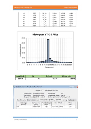 “PRECIPITACIÓN Y SIMULACIÓN” HIDROLOGIA GENERAL
USUARIO DE WINDOWS 47
18 2,70 48,55 0,689 17-18 0,94
19 2,59 49,21 0,661 18-19 0,84
20 2,49 49,85 0,635 19-20 0,75
21 2,40 50,46 0,612 20-21 0,69
22 2,32 51,05 0,590 21-22 0,64
23 2,24 51,62 0,570 22-23 0,59
24 2,17 52,17 0,552 23-24 0,55
Área (Km2) CN Tc (min) SCS Lag (min)
1108.8 75 482.46 289.48
0.00
5.00
10.00
15.00
20.00
25.00
1 2 3 4 5 6 7 8 9 10 11 12 13 14 15 16 17 18 19 20 21 22 23 24
Precipitacion(mm)
Tiempo (min)
Hietograma T=20 Años
 