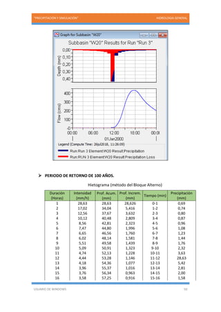 “PRECIPITACIÓN Y SIMULACIÓN” HIDROLOGIA GENERAL
USUARIO DE WINDOWS 50
 PERIODO DE RETORNO DE 100 AÑOS.
Hietograma (método del Bloque Alterno)
Duración
(Horas)
Intensidad
(mm/h)
Prof. Acum.
(mm)
Prof. Increm.
(mm)
Tiempo (min)
Precipitación
(mm)
1 28,63 28,63 28,626 0-1 0,69
2 17,02 34,04 5,416 1-2 0,74
3 12,56 37,67 3,632 2-3 0,80
4 10,12 40,48 2,809 3-4 0,87
5 8,56 42,81 2,323 4-5 0,96
6 7,47 44,80 1,996 5-6 1,08
7 6,65 46,56 1,760 6-7 1,23
8 6,02 48,14 1,581 7-8 1,44
9 5,51 49,58 1,439 8-9 1,76
10 5,09 50,91 1,323 9-10 2,32
11 4,74 52,13 1,228 10-11 3,63
12 4,44 53,28 1,146 11-12 28,63
13 4,18 54,36 1,077 12-13 5,42
14 3,96 55,37 1,016 13-14 2,81
15 3,76 56,34 0,963 14-15 2,00
16 3,58 57,25 0,916 15-16 1,58
 