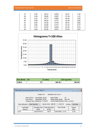 “PRECIPITACIÓN Y SIMULACIÓN” HIDROLOGIA GENERAL
USUARIO DE WINDOWS 51
17 3,42 58,13 0,874 16-17 1,32
18 3,28 58,96 0,837 17-18 1,15
19 3,15 59,77 0,802 18-19 1,02
20 3,03 60,54 0,771 19-20 0,92
21 2,92 61,28 0,743 20-21 0,84
22 2,82 62,00 0,717 21-22 0,77
23 2,73 62,69 0,693 22-23 0,72
24 2,64 63,36 0,671 23-24 0,67
Área (Km2) CN Tc (min) SCS Lag (min)
1108.8 75 482.46 289.48
0.00
5.00
10.00
15.00
20.00
25.00
30.00
35.00
1 2 3 4 5 6 7 8 9 10 11 12 13 14 15 16 17 18 19 20 21 22 23 24
Precipitacion(mm)
Tiempo (min)
Hietograma T=100 Años
 