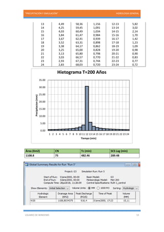 “PRECIPITACIÓN Y SIMULACIÓN” HIDROLOGIA GENERAL
USUARIO DE WINDOWS 53
13 4,49 58,36 1,156 12-13 5,82
14 4,25 59,45 1,091 13-14 3,02
15 4,03 60,49 1,034 14-15 2,14
16 3,84 61,47 0,984 15-16 1,70
17 3,67 62,41 0,939 16-17 1,42
18 3,52 63,31 0,898 17-18 1,23
19 3,38 64,17 0,862 18-19 1,09
20 3,25 65,00 0,828 19-20 0,98
21 3,13 65,80 0,798 20-21 0,90
22 3,03 66,57 0,770 21-22 0,83
23 2,93 67,31 0,744 22-23 0,77
24 2,83 68,03 0,720 23-24 0,72
Área (Km2) CN Tc (min) SCS Lag (min)
1108.8 75 482.46 289.48
0.00
5.00
10.00
15.00
20.00
25.00
30.00
35.00
1 2 3 4 5 6 7 8 9 10 11 12 13 14 15 16 17 18 19 20 21 22 23 24
Precipitacion(mm)
Tiempo (min)
Hietograma T=200 Años
 