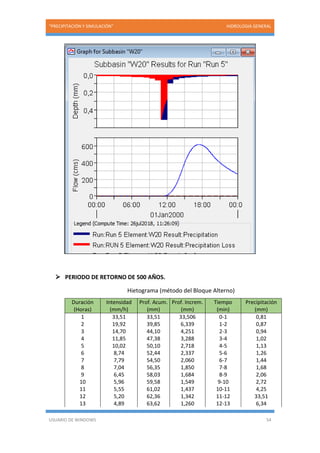 “PRECIPITACIÓN Y SIMULACIÓN” HIDROLOGIA GENERAL
USUARIO DE WINDOWS 54
 PERIODO DE RETORNO DE 500 AÑOS.
Hietograma (método del Bloque Alterno)
Duración
(Horas)
Intensidad
(mm/h)
Prof. Acum.
(mm)
Prof. Increm.
(mm)
Tiempo
(min)
Precipitación
(mm)
1 33,51 33,51 33,506 0-1 0,81
2 19,92 39,85 6,339 1-2 0,87
3 14,70 44,10 4,251 2-3 0,94
4 11,85 47,38 3,288 3-4 1,02
5 10,02 50,10 2,718 4-5 1,13
6 8,74 52,44 2,337 5-6 1,26
7 7,79 54,50 2,060 6-7 1,44
8 7,04 56,35 1,850 7-8 1,68
9 6,45 58,03 1,684 8-9 2,06
10 5,96 59,58 1,549 9-10 2,72
11 5,55 61,02 1,437 10-11 4,25
12 5,20 62,36 1,342 11-12 33,51
13 4,89 63,62 1,260 12-13 6,34
 