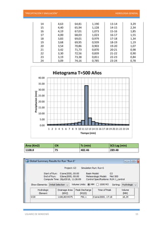 “PRECIPITACIÓN Y SIMULACIÓN” HIDROLOGIA GENERAL
USUARIO DE WINDOWS 55
14 4,63 64,81 1,190 13-14 3,29
15 4,40 65,94 1,128 14-15 2,34
16 4,19 67,01 1,073 15-16 1,85
17 4,00 68,03 1,023 16-17 1,55
18 3,83 69,01 0,979 17-18 1,34
19 3,68 69,95 0,939 18-19 1,19
20 3,54 70,86 0,903 19-20 1,07
21 3,42 71,73 0,870 20-21 0,98
22 3,30 72,56 0,839 21-22 0,90
23 3,19 73,38 0,811 22-23 0,84
24 3,09 74,16 0,785 23-24 0,78
Área (Km2) CN Tc (min) SCS Lag (min)
1108.8 75 482.46 289.48
0.00
5.00
10.00
15.00
20.00
25.00
30.00
35.00
40.00
1 2 3 4 5 6 7 8 9 10 11 12 13 14 15 16 17 18 19 20 21 22 23 24
Precipitacion(mm)
Tiempo (min)
Hietograma T=500 Años
 