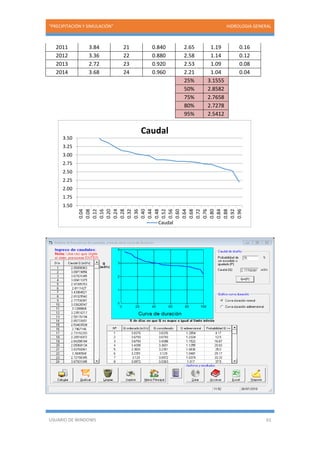 “PRECIPITACIÓN Y SIMULACIÓN” HIDROLOGIA GENERAL
USUARIO DE WINDOWS 61
2011 3.84 21 0.840 2.65 1.19 0.16
2012 3.36 22 0.880 2.58 1.14 0.12
2013 2.72 23 0.920 2.53 1.09 0.08
2014 3.68 24 0.960 2.21 1.04 0.04
25% 3.1555
50% 2.8582
75% 2.7658
80% 2.7278
95% 2.5412
1.50
1.75
2.00
2.25
2.50
2.75
3.00
3.25
3.50
0.04
0.08
0.12
0.16
0.20
0.24
0.28
0.32
0.36
0.40
0.44
0.48
0.52
0.56
0.60
0.64
0.68
0.72
0.76
0.80
0.84
0.88
0.92
0.96
Caudal
Caudal
 