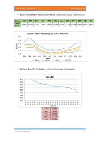 “PRECIPITACIÓN Y SIMULACIÓN” HIDROLOGIA GENERAL
USUARIO DE WINDOWS 71
 Los Caudales Medios de la cuenca CHACCO es como se muestra a continuación.
Qm/seg ENE FEB MAR ABR MAY JUN JUL AGO SEP OCT NOV DIC
Qmdia
5.3536 5.6292 4.9413 2.8489 1.2383 0.7246 0.9762 1.1111 2.0053 2.7858 3.4051 4.8057
Genrd
 La Curva Duración de caudales es como se muestra a continuación
25% 3.1555
50% 2.8582
75% 2.7658
80% 2.7278
95% 2.5412
0.0
2.0
4.0
6.0
8.0
10.0
ENE FEB MAR ABR MAY JUN JUL AGO SEP OCT NOV DIC
Q(m3/s)
meses
Caudales medios mensuales (L/S)- Cuenca de estudio
Qmax Qmed Qmin Q (75%)
1.50
1.75
2.00
2.25
2.50
2.75
3.00
3.25
3.50
0.04
0.08
0.12
0.16
0.20
0.24
0.28
0.32
0.36
0.40
0.44
0.48
0.52
0.56
0.60
0.64
0.68
0.72
0.76
0.80
0.84
0.88
0.92
0.96Caudal
Caudal
 