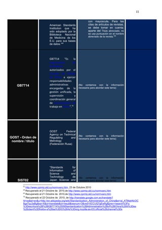11
American Standards
Institution que ha
sido adoptado por la
Biblioteca Nacional
de Medicina de los
E.U. para sus bases
de datos.”65
con mayúscula. Para las
citas de artículos de revistas,
se debe tomar en cuenta;
aparte del Título abreviado, no
se usa puntuación en el nombre
abreviado de la revista.”68
GB7714
GB7714 “Es la
organización de
estándares
autorizados por el
Consejo de Estado
de China a ejercer
responsabilidades
administrativas
encargadas de la
gestión unificada, la
supervisión y
coordinación general
de normalización de
trabajo en China”.70
(No contamos con la información
necesaria para abordar este tema)
GOST - Orden de
nombre / título
GOST Federal
Agency on Technical
Regulating and
Metrology
(Federación Rusa)
(No contamos con la información
necesaria para abordar este tema)
SIST02
“Standards for
Information of
Science and
Technology de
Japan Science and
(No contamos con la información
necesaria para abordar este tema)
65
http://www.cpimtz.sld.cu/normvanc.htm, 23 de Octubre 2010
68
Recuperado el 21 Octubre de 2010,de http://www.cpimtz.sld.cu/normvanc.htm
69
Recuperado el 21 Octubre de 2010,de http://www.cpimtz.sld.cu/normvanc.htm
70
Recuperado el 22 Octubre de 2010, de http://translate.google.com.ec/translate?
hl=es&sl=en&u=http://en.wikipedia.org/wiki/Standardization_Administration_of_China&ei=aI_ATMqhNcOC
8gaTqu3aBg&sa=X&oi=translate&ct=result&resnum=3&ved=0CCUQ7gEwAg&prev=/search%3Fq
%3Descritura%2B%2BGB7714%2509Standardization%2BAdministration%2Bof%2BChina%26hl%3Des
%26client%3Dfirefox-a%26sa%3DG%26rls%3Dorg.mozilla:es-ES:official%26channel%3Ds
 