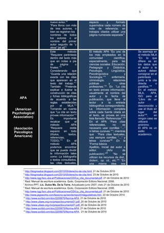 5
nuevo aviso.”2
“Para libros con más
de tres autores, o
bien se registran los
nombres de todos
los autores o el
nombre del primer
autor seguido de “y
otros” [et al]”3
espacio y formato
superíndice cada número de
nota de referencia; en
trabajos citados utilizar una
página numerada separada”6
APA
(American
Psychological
Association)
(Asociación
Psicológica
Americana)
Este método
“Requiere paréntesis
dentro del texto más
que en notas a pie
de página o
finales.”10
Considerando que
“Guarda una relación
exacta con las citas
que aparecen en el
texto del trabajo.”11
También “Pretende
explicar e ilustrar la
construcción de citas
y fichas bibliográficas
de acuerdo a las
reglas establecidas
por el MLA.”12
Tomando en cuenta
que “La cita en texto
provee información”13
Es importante
recalcar que el
método APA
“Requiere doble
espacio en todo
(títulos, textos,
referencias,
TODO).”14
En el
método APA
podemos encontrar
que se puede dividir
la información tales
como: La bibliografía
o textos consultados,
las citas textuales,
El método APA “Es uno de
los más empleados en la
comunidad científica,
especialmente, para las
ciencias sociales: Educación,
Pedagogía y Didáctica,
Psicología, Lingüística,
Psicolingüística y
Sociología.”18
enfermería,
criminología, relaciones
públicas y otras
profesiones.”19
En “La cita
en texto provee información,
usualmente el nombre del
autor y la fecha de
publicación, que lleva al
lector a la entrada
bibliográfica correspondiente.
La información completa
sobre cada fuente citada en
el texto, se provee en una
lista llamada “Referencias”.”20
En el APA “Para citas
referenciales, no es
necesario usar comillas “…”
ni letras cursivas.”21
; mientras
que “Para citas textuales,
usa siempre comillas “…” y
letras cursivas”22
En la
“Forma básica
Apellido, Inicial del autor o
editor. (Año de
publicación).”23
“No se
utilizan los recursos de ibid.,
ibidem., op. cit., etc.”24
“En
una misma idea sea
Se asemeja en
el método MLA
“En lo que
difiere es en
los datos que
el autor o la
autora deben
consignar en el
paréntesis
junto a la cita
directa o
paráfisis.”28
En el método
MLA, APA,
ISO para el
“Libro de un
autor
desconocido y
use el título en
lugar del
autor”29
, en
ningún caso se
utilizará
anónimo.
El APA es un
estilo
académico.
2
http://blognisaba.blogspot.com/2010/05/derecho-de-cita.html, 21 de Octubre 2010
9
http://blognisaba.blogspot.com/2010/05/derecho-de-cita.html, 23 de Octubre de 2010
8
http://www.iigg.fsoc.uba.ar/Publicaciones/CDI/La_cita_documental.pdf, 21 de Octubre de 2010
7
Raúl. Manual de escritura académica. Quito, Corporación Editora Nacional, 2006.
5
Archivo PPT, Lic. Dulce Ma. De la Torre, Actualizado junio 2007; visto 21 de Octubre de 2010
4
Raúl. Manual de escritura académica. Quito, Corporación Editora Nacional, 2006.
3
http://www.iigg.fsoc.uba.ar/Publicaciones/CDI/La_cita_documental.pdf, 21 de Octubre de 2010
6
http://www.jegsworks.com/lessons-sp/words/report/mlaguidelines.htm, 22 de Octubre 2010
10
http://www.scribd.com/doc/2205675/Norma-APA, 21 de Octubre de 2010
11
http://www.ulises.org.mx/prepa/documento01.pdf, 20 de Octubre de 2010
12
http://www.ulises.org.mx/prepa/documento01.pdf, 20 de Octubre de 2010
13
http://www.scribd.com/doc/2205675/Norma-APA, 21 de Octubre de 2010
14
http://www.scribd.com/doc/2205675/Norma-APA, 21 de Octubre de 2010
 