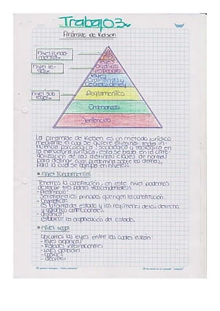 Trabajo 3. pirámide de kelsen