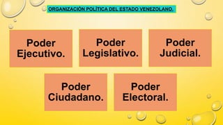 ORGANIZACIÓN POLÍTICA DEL ESTADO VENEZOLANO.
Poder
Ejecutivo.
Poder
Legislativo.
Poder
Judicial.
Poder
Ciudadano.
Poder
Electoral.
 