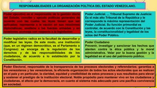 RESPONSABILIDADES LA ORGANIZACIÓN POLÍTICA DEL ESTADO VENEZOLANO.
Poder ejecutivo es el responsable de la gestión diaria
del Estado, concibe y ejecuta políticas generales de
acuerdo con las cuales las leyes tienen que ser
aplicadas; representa a la nación en sus relaciones
diplomáticas; sostiene a las fuerzas armadas y en
ocasiones aconseja con respecto a la legislación
Poder legislativo radica en la facultad de desarrollar y
modificar las leyes. De este modo, una institución
(que, en un régimen democrático, es el Parlamento o
Congreso) se encarga de la regulación de los
derechos y de las responsabilidades de los
ciudadanos, de acuerdo a lo establecido por la
Constitución.
Poder Judicial. ... Tribunal Supremo de Justicia:
Es el más alto Tribunal de la República y le
corresponde la máxima representación del
Poder Judicial. Su función primordial es
controlar, de acuerdo con la Constitución y las
leyes, la constitucionalidad y legalidad de los
actos del Poder Público.
Poder Ciudadano
Prevenir, investigar y sancionar los hechos que
atenten contra la ética pública y la moral
administrativa. Velar por la buena gestión y la
legalidad en el uso del patrimonio público.
Poder Electoral, responsable de la transparencia de los procesos electorales y referendarios; garantiza a
los venezolanos y las venezolanas, la eficiente organización de todos los actos electorales que se realicen
en el país y en particular, la claridad, equidad y credibilidad de estos procesos y sus resultados para elevar
y sostener el prestigio de la institución electoral. Noble propósito para mantener vivo en los ciudadanos y
ciudadanas, el afecto por la democracia, en cuanto al sistema más adecuado para una pacífica convivencia
en sociedad.
 