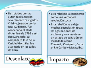 • Derrotados por las        • Esta rebelión la consideran
  autoridades, fueron         como una verdadera
  severamente castigados:     revolución social.
  Chirino, juzgado por la   • Esta rebelión va a dejar
  Real Audiencia, fue         muchas secuelas en todas
  condenado el 10 de          las agrupaciones de
  diciembre de 1796 a ser     esclavos y va a mantener
  descuartizado; su           un estado de agitación en
  compañero José de la        localidades como
  Caridad González fue        Cumaná, Carúpano, Cariac
J asesinado en las calles
                              o, Río Caribe y Maracaibo.
  de Coro.


Desenlace                   Impacto
 