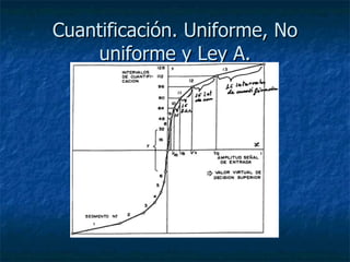 Cuantificación. Uniforme, No uniforme y Ley A. 