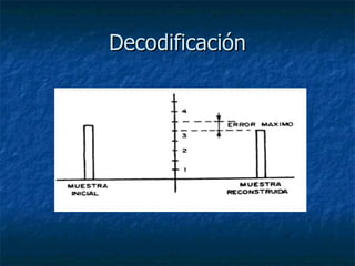 Decodificación 