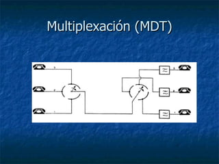 Multiplexación (MDT) 