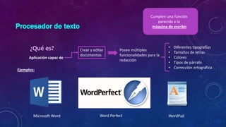 Procesador de texto
Aplicación capaz de
Crear y editar
documentos
Posee múltiples
funcionalidades para la
redacción
• Diferentes tipografías
• Tamaños de letras
• Colores
• Tipos de párrafo
• Corrección ortográfica
Cumplen una función
parecida a la
máquina de escribir
Ejemplos:
Microsoft Word Word Perfect WordPad
¿Qué es?
 