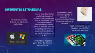 DIFERENTES ESTRATEGIAS.
Apple es una empresa
dedicada a la fabricación
de hardware
Microsoft está obligada a
ganar dinero directamente
con su sistema.
Apple incluye gratis con sus
equipos el paquete iWork
plenamente operativo.
Apple también ofrece
ampliar, pagando, la
capacidad de
almacenamiento de iCloud,
la nube particular de la
compañía.
Linux es libre: Esto implica
no sólo la gratuidad del
software, sino también que
Linux es modificable y que
Linux tiene una gran
cantidad de aplicaciones
libres en Internet. Todo ello
arropado por la inmensa
documentación de Linux
que puede encontrarse en
la Red
 