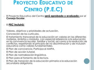PROYECTO EDUCATIVO DE
CENTRO (P.E.C)
o El Proyecto Educativo del Centro será aprobado y evaluado por el
Consejo Escolar.
o El PEC incluirá:
- Valores, objetivos y prioridades de actuación.
- Concreción de los currículos.
- El tratamiento transversal de la educación en valores en las diferentes
materias, ámbitos y módulos, con especial referencia a la educación
en la convivencia escolar, familiar y social, así como a la resolución de
conflictos, respetando el principio de no discriminación y de inclusión
educativa como valores fundamentales.
- El Plan de convivencia. Participa el AMPA.
- El Plan de acción tutorial.
- El Plan de normalización lingüística.
- El Plan para el fomento de la lectura.
- El Plan de transición de la educación primaria a la educación
secundaria obligatoria.
 