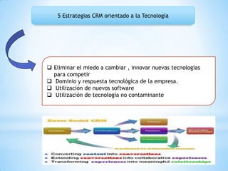 5 Estrategias CRM orientado a la Tecnología
 Eliminar el miedo a cambiar , innovar nuevas tecnologías
para competir
 Dominio y respuesta tecnológica de la empresa.
 Utilización de nuevos software
 Utilización de tecnología no contaminante
 