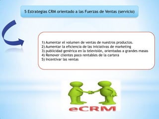 5 Estrategias CRM orientado a las Fuerzas de Ventas (servicio)
1) Aumentar el volumen de ventas de nuestros productos.
2) Aumentar la eficiencia de las iniciativas de marketing
3) publicidad genérica en la televisión, orientadas a grandes masas
4) Remover clientes poco rentables de la cartera
5) Incentivar las ventas
 