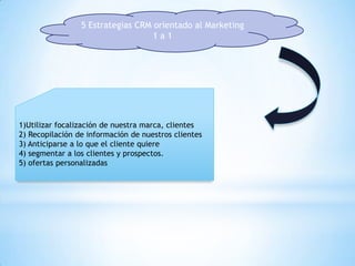 5 Estrategias CRM orientado al Marketing
1 a 1
1)Utilizar focalización de nuestra marca, clientes
2) Recopilación de información de nuestros clientes
3) Anticiparse a lo que el cliente quiere
4) segmentar a los clientes y prospectos.
5) ofertas personalizadas
 