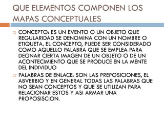 QUE ELEMENTOS COMPONEN LOS
MAPAS CONCEPTUALES
 CONCEPTO: ES UN EVENTO O UN OBJETO QUE
REGULARIDAD SE DENOMINA CON UN NOMBRE O
ETIQUETA. EL CONCEPTO, PUEDE SER CONSIDERADO
COMO AQUELLO PALABRA QUE SE EMPLEA PARA
DEGNAR CIERTA IMAGEN DE UN OBJETO O DE UN
ACONTECIMIENTO QUE SE PRODUCE EN LA MENTE
DEL INDIVIDUO
 PALABRAS DE ENLACE: SON LAS PREPOSICIONES, EL
ABVERBIO Y EN GENERAL TODAS LAS PALABRAS QUE
NO SEAN CONCEPTOS Y QUE SE UTILIZAN PARA
RELACIONAR ESTOS Y ASI ARMAR UNA
PROPOSISCION.
 