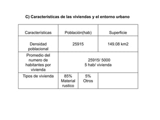 C) Características de las viviendas y el entorno urbano
Características Población(hab) Superficie
Densidad
poblacional
25915 149.08 km2
Promedio del
numero de
habitantes por
vivienda
25915/ 5000
5 hab/ vivienda
Tipos de vivienda 85%
Material
rustico
5%
Otros
 