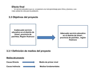 Efecto final
- Un servicio educativo que va a ocasionar una mal aprendizaje para niños y jóvenes y una
mala calidad de vida para la población.
3.3 Objetivos del proyecto
Inadecuado servicio
educativo en el distrito de
Umari, provincia de
pachitea, Región Huánuco
el
Adecuado servicio educativo
en el distrito de Umari ,
provincia de pachitea , región
Huánuco
3.3.1 Definición de medios del proyecto
Medios del proyecto
Causa Directa Medio de primer nivel
Causa Indirecta Medios fundamentales
 