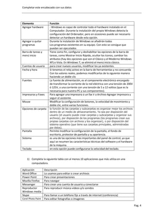 Completar este encabezado con sus datos




Elemento                Función
Agregar hardware        : Windows es capaz de controlar todo el hardware instalado en el
                        Computador. Durante la instalación del propio Windows detecta la
                        configuración del Ordenador, pero en ocasiones puede ser necesario
                        detectar un hardware desde esta opción.
Agregar o quitar        Durante la instalación de Windows se añadirán todos
programas               Los programas existentes en su equipo. Con esto se consigue que
                        puedan ser ejecutados
Barra de tareas y       Tiene como fin, configurar y deshabilitar las opciones de la barra de
menú inicio             tareas, como Mostrar Inicio Rápido, ocultar los íconos, cambiar los
                        atributos (hay dos opciones que son el Clásico y el Moderno Windows
                        XP) o Vista. En Windows 7, se eliminó el menú inicio clásico.
Cuentas de usuario      para crear nuevos usuarios, modificar los ya existentes.
Fecha y hora            Si tenemos el reloj activo en la barra de herramientas y no concuerda
                        Con los valores reales, podemos modificarlos de la siguiente manera
                        haciendo un doble clic
Fuentes                 La fuente de alimentación, es el componente electrónico encargado
                        de transformar la corriente de la red eléctrica con una tensión de 200V
                        ó 125V, a una corriente con una tensión de 5 a 12 voltios (que es la
                        necesaria para nuestra PC y sus componentes).
Impresoras y Faxes      Para agregar una impresora o un fax ir a Archivo-Agregar impresora y
                        seguir el asistente.
Mouse                   Modificar la configuración de botones, la velocidad de movimiento y
                        doble clic, entre varias funciones.
Opciones de carpeta     la función de las carpetas y subcarpetas es organizar mejor los archivos
                        dentro de un medio de almacenamiento. Ya sea por disposición del
                        usuario (el usuario puede crear carpetas y subcarpetas y organizar sus
                        archivos), por disposición de los programas (los programas crean sus
                        propias carpetas con archivos y los organizan), o por disposición del
                        sistema operativo (que tiene sus carpetas principales, administradas
                        por éstos).
Pantalla                Permite modificar la configuración de la pantalla, el fondo de
                        escritorio, protector de pantalla y su apariencia.
Sistema                 es una de las opciones más importantes del panel de control, ya que
                        aquí se resumen las características técnicas del software y el hardware
                        de la máquina.
Teclado                 en esta opción puede configurarse la velocidad del teclado.


    1) Completa la siguiente tabla con al menos 10 aplicaciones que más utiliza en una
       computadora.

Aplicación          Descripcón
Word Office         Lo usamos para editar o crear archivos
Power Point         Para crear presentaciones
Mozilla Firefox     Para navegar
Messenger           Para crear una cuenta de usuario y conectarse
Reproductor         Para reproducir música videos y/o sonidos
Windows media
Skype               Para llamar a un teléfono fijo a través de internet (conferencia)
Corel Photo Paint   Para editar fotografías o imagenes

                                                                                                   Pag. 4
 