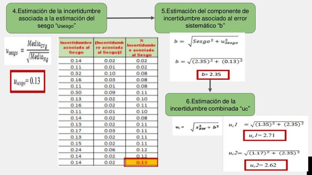 Cálculo De La Incertidumbre En La Medición – BGOL