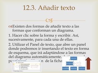 
Existen dos formas de añadir texto a las
formas que conforman un diagrama.
1. Hacer clic sobre la forma y escribir. Así,
sucesivamente, para cada una de ellas.
2. Utilizar el Panel de texto, que abre un panel
donde podremos ir insertando el texto en forma
de esquema, que irá adaptándose a las formas
del diagrama automáticamente. Activamos el
panel desde el botón de la ficha Diseño.
12.3. Añadir texto
 