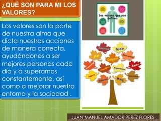 ¿QUÉ SON PARA MI LOS
VALORES?

Los valores son la parte
de nuestra alma que
dicta nuestras acciones
de manera correcta,
ayudándonos a ser
mejores personas cada
día y a superarnos
constantemente, así
como a mejorar nuestro
entorno y la sociedad .


                      JUAN MANUEL AMADOR PEREZ FLORES .
 