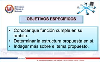 OBJETIVOS ESPECIFICOS
• Conocer que función cumple en su
ámbito.
• Determinar la estructura propuesta en sí.
• Indagar más sobre el tema propuesto.
 