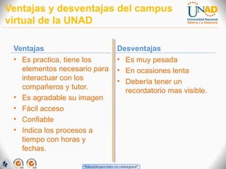 Ventajas y desventajas del campus
virtual de la UNAD
Ventajas
• Es practica, tiene los
elementos necesario para
interactuar con los
compañeros y tutor.
• Es agradable su imagen
• Fácil acceso
• Confiable
• Indica los procesos a
tiempo con horas y
fechas.

Desventajas
• Es muy pesada
• En ocasiones lenta
• Debería tener un
recordatorio mas visible.

 