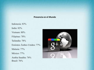 Presencia en el Mundo
Indonesia: 83%
India: 82%
Vietnam: 80%
Filipinas: 78%
Tailandia: 78%
Emiratos Árabes Unidos: 77%
Malasia: 77%
México: 77%
Arabia Saudita: 76%
Brasil: 76%
 
