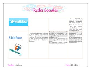 Nombre: Erika Yaure Fecha:19/10/2018
3. Es muy común ver
insultos de personas hacia
compañías o celebridades
como artistas porque no les
agrada la forma de ser.
4. Son muy comunes
los perfiles falsos en
Twitter y esto puede generar
desconfianza en la red.
Slideshare
Es una plataforma formativa o educativa
en la que podemos publicar nuestros
trabajos o proyectos en documentos
Word, PDF y PowerPoint. Si utilizamos
un título atractivo y añadimos etiquetas
podremos hacer más visibles nuestros
contenidos.
Permite dar conferencias sin necesidad
de cargar la presentación. · La
presentación se puede ver desde
cualquier PC. Simplemente abriendo
una pagina Web. ·
Permite enviar presentaciones con
varios megas, difíciles de enviar por
correo.
La aplicación permite hacerles
comentarios a las presentaciones
A nivel educativo las
presentaciones en
Powerpoint son un formato
muy limitado
No es posible combinar el
sonido y la imagen. Como un
presentador que lleve la
exposición o relato de lo que
se quiere mostrar.
 
