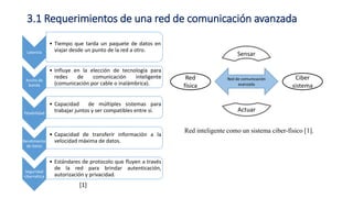 3.1 Requerimientos de una red de comunicación avanzada
Latencia
• Tiempo que tarda un paquete de datos en
viajar desde un punto de la red a otro.
Ancho de
banda
• Influye en la elección de tecnología para
redes de comunicación inteligente
(comunicación por cable o inalámbrica).
Flexibilidad
• Capacidad de múltiples sistemas para
trabajar juntos y ser compatibles entre sí.
Rendimiento
de datos
• Capacidad de transferir información a la
velocidad máxima de datos.
Seguridad
cibernética
• Estándares de protocolo que fluyen a través
de la red para brindar autenticación,
autorización y privacidad.
Sensar
Red de comunicación
avanzada
Red
física
Ciber
sistema
Actuar
Red inteligente como un sistema ciber-físico [1].
[1]
 