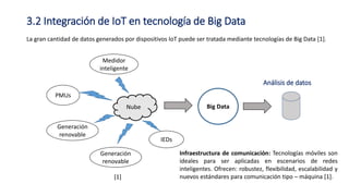 3.2 Integración de IoT en tecnología de Big Data
Nube
Medidor
inteligente
PMUs
Generación
renovable
IEDs
Big Data
Análisis de datos
Generación
renovable
[1]
La gran cantidad de datos generados por dispositivos IoT puede ser tratada mediante tecnologías de Big Data [1].
Infraestructura de comunicación: Tecnologías móviles son
ideales para ser aplicadas en escenarios de redes
inteligentes. Ofrecen: robustez, flexibilidad, escalabilidad y
nuevos estándares para comunicación tipo – máquina [1].
 