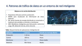 4. Patrones de tráfico de datos en un entorno de red inteligente
Mejoras en la red de distribución
• Dispositivos IED para control y protección.
• WAMS para recolección de información de áreas
extensas.
• DR: Varias fuentes de energía distribuida se conectarán e
implicará más variables a controlar y monitorear.
• AMI: Medidores inteligentes para facturación, control de
carga, DR, detección de isla, entre otras [1].
https://gcn.com/articles/2016/10/05/city-big-data.aspx?m=1
Aplicación Latencia Tamaño de mensaje (Bytes)
Protección 1-10 ms Pocos
Control 100 ms Pocos
Monitoreo 1 s Pocos-medio
Medición Min-Horas Medio
Tabla. Requerimientos de aplicaciones inteligentes [1]
 