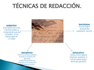 TÉCNICAS DE REDACCIÓN.


                                                       DIALOGADA:
    NARRATIVA:
                                                       Forma Ágil y
Es el relato de unos
                                                        amena de
  hechos reales o
                                                     expresión escrita.
imaginarios que les
  suceden a Los
   personajes en
       un lugar.




                       DESCRIPTIVA:              EXPLICATIVA:
                 Como su propia palabra       Tiene como objeto
                   lo indica, es tratar de   informar, explicar o
                           describir
                                              instruir sobre algún
                    específicamente los
                  hechos o acciones del        tema en general.
                    texto que se quiere
                          redactar.
 