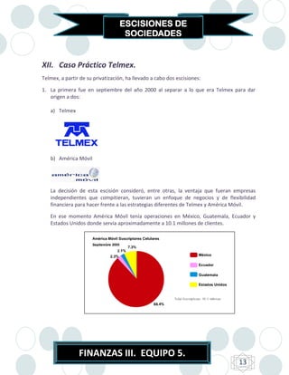 ESCISIONES DE
                                   SOCIEDADES


XII. Caso Práctico Telmex.
Telmex, a partir de su privatización, ha llevado a cabo dos escisiones:

1. La primera fue en septiembre del año 2000 al separar a lo que era Telmex para dar
   origen a dos:

   a) Telmex




   b) América Móvil




   La decisión de esta escisión consideró, entre otras, la ventaja que fueran empresas
   independientes que compitieran, tuvieran un enfoque de negocios y de flexibilidad
   financiera para hacer frente a las estrategias diferentes de Telmex y América Móvil.

   En ese momento América Móvil tenía operaciones en México, Guatemala, Ecuador y
   Estados Unidos donde servía aproximadamente a 10.1 millones de clientes.




                FINANZAS III. EQUIPO 5.
                                                                                13
 